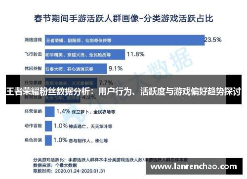 王者荣耀粉丝数据分析：用户行为、活跃度与游戏偏好趋势探讨